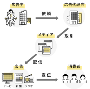 新卒対談