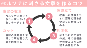 インターンブログ