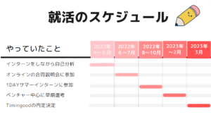 インターンブログ
