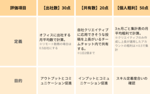 インターンブログ