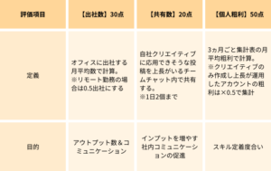 評価制度