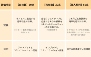 インターンブログ